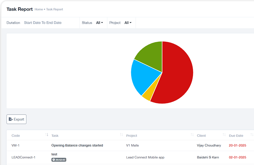 Analytical Dashboard Feature